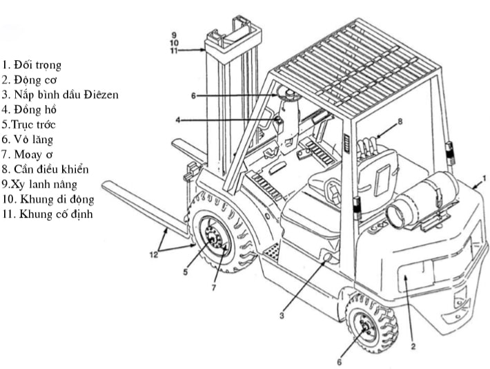 Cấu tạo chung xe nâng động cơ đốt trong (Dầu, xăng, gas)